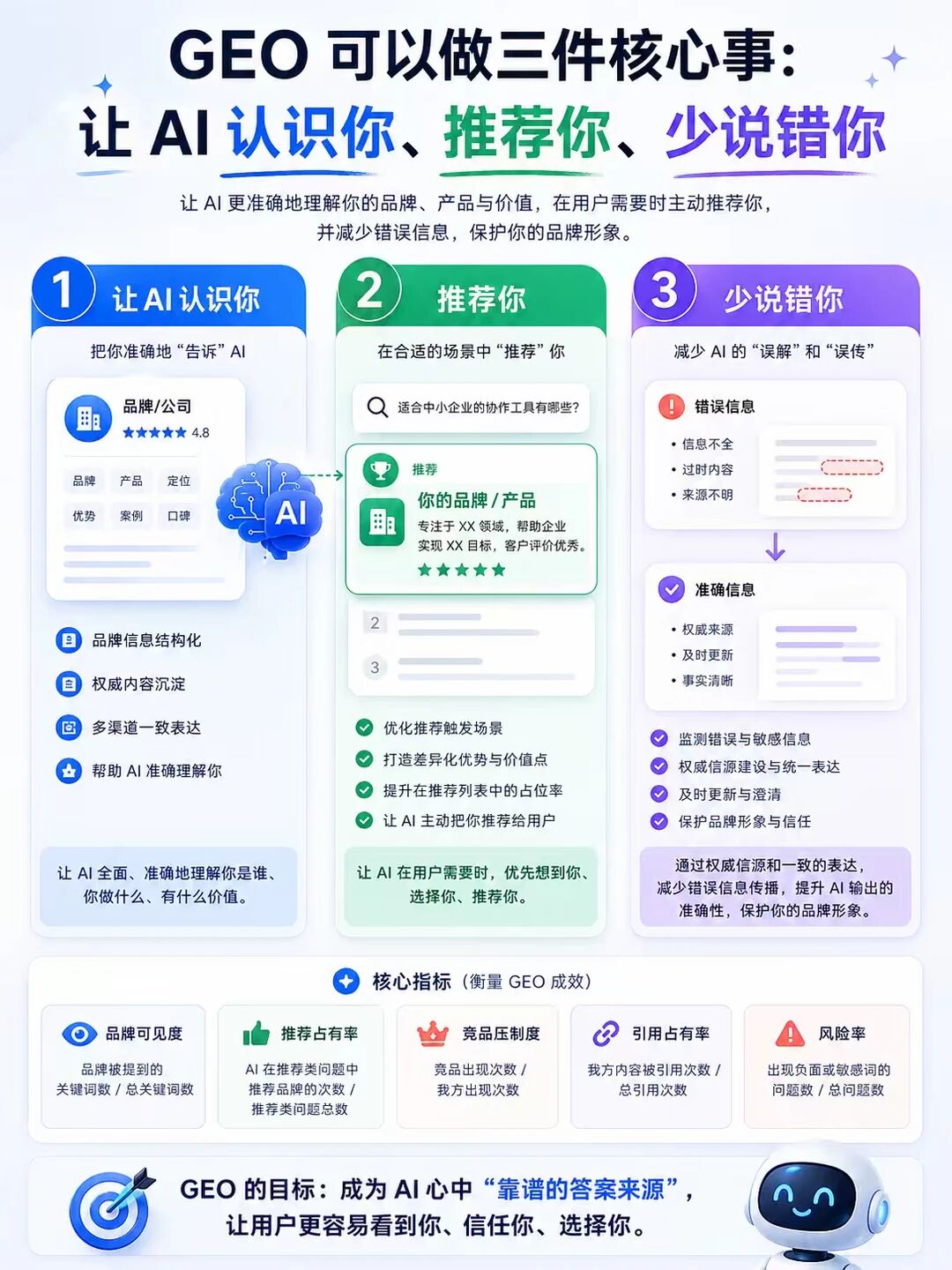 自有图片