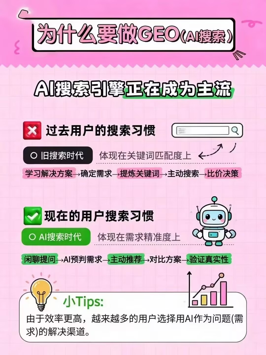 自有图片